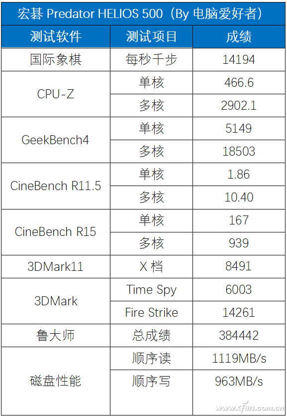 宏碁Helios 500全面评测