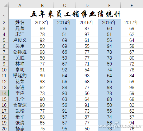 office2016下如何美化Excel数据区域-4