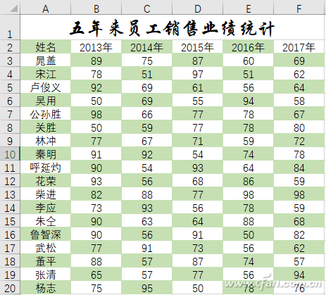 office2016下如何美化Excel数据区域-1