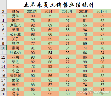 office2016下如何美化Excel数据区域-3