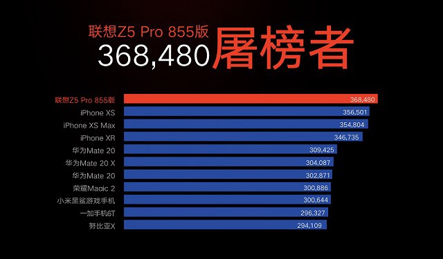 2019年1月最新版手机CPU天梯图