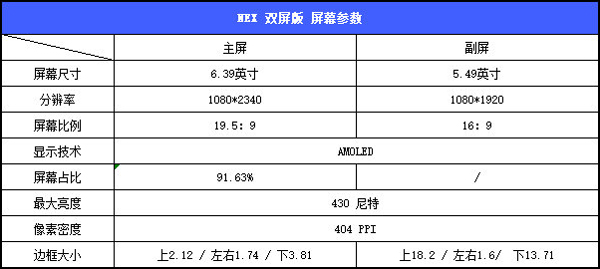 vivo NEX双屏版好不好？