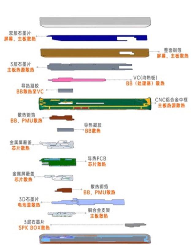 OPPO Reno3 Pro评测