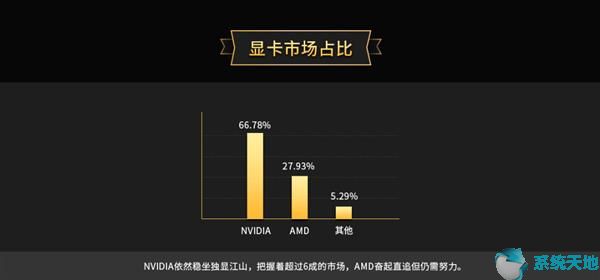 2019年度电脑显卡性能排行