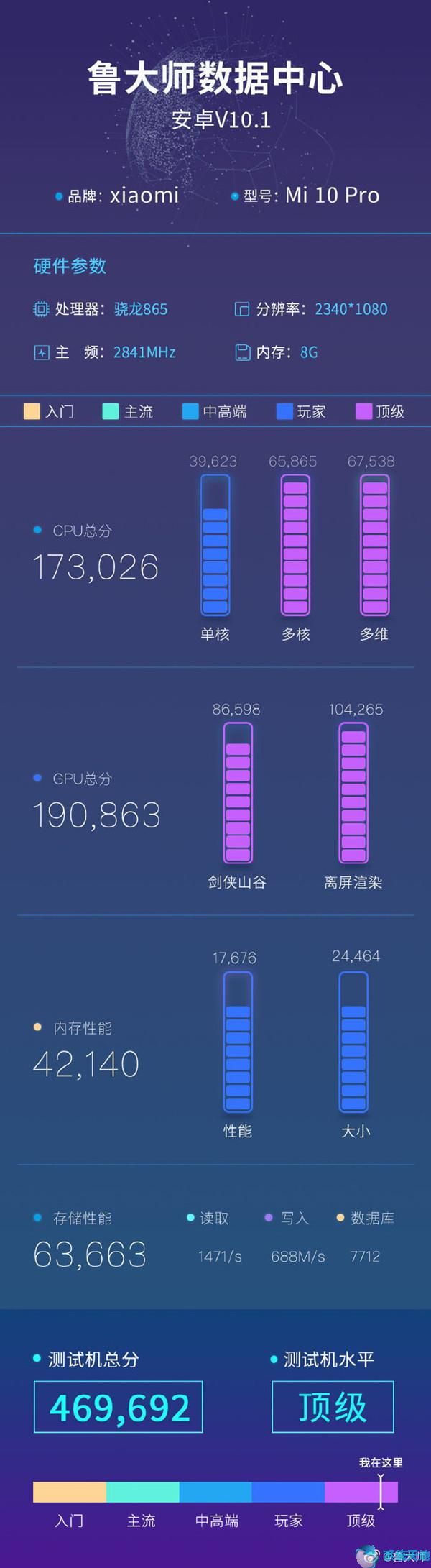小米10 Pro鲁大师跑分曝光
