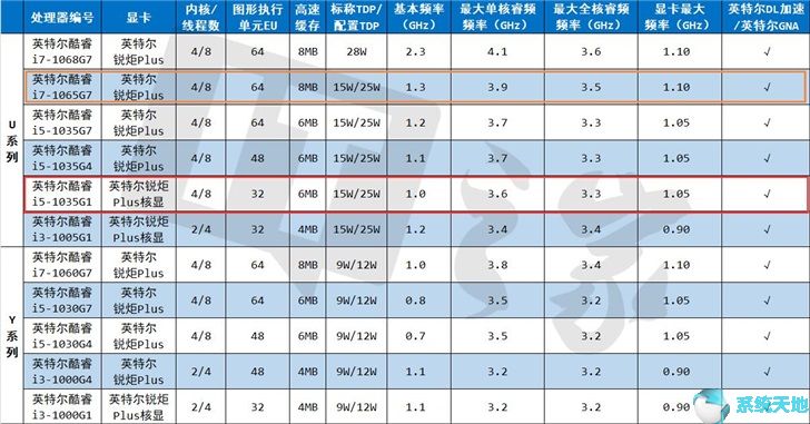 联想小新Air 14 2020评测