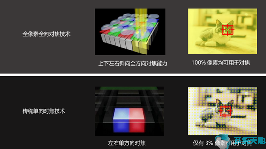 OPPO Find X2 Pro评测详情