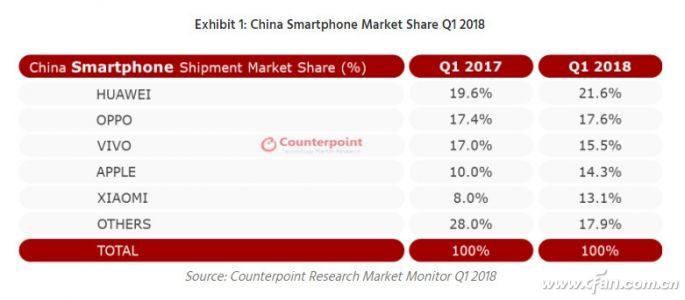 2018年中东和非洲才是智能手机市场增长明显