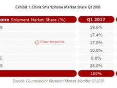 2018年中东和非洲才是智能手机市场增长明显