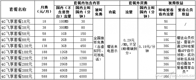 调查：双卡手机 你正在使用哪套“组合拳”