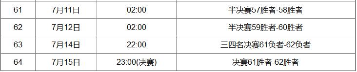 世界杯什么时候结束？2018世界杯赛程大全4.jpg