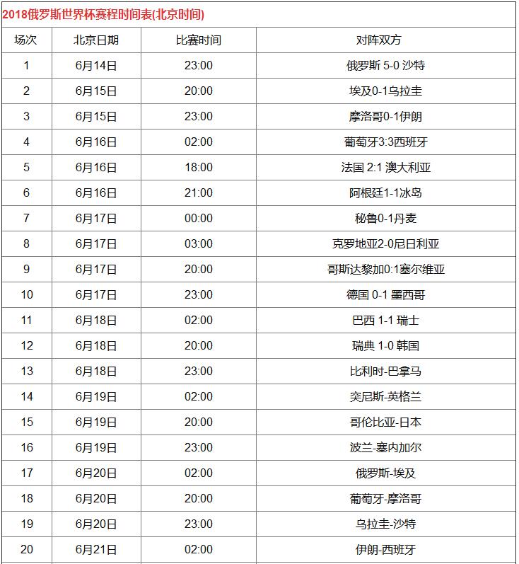 世界杯什么时候结束？2018世界杯赛程大全1.jpg