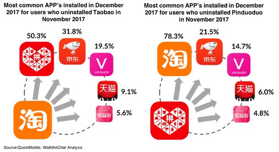 拼多多发展速度这么快靠什么？