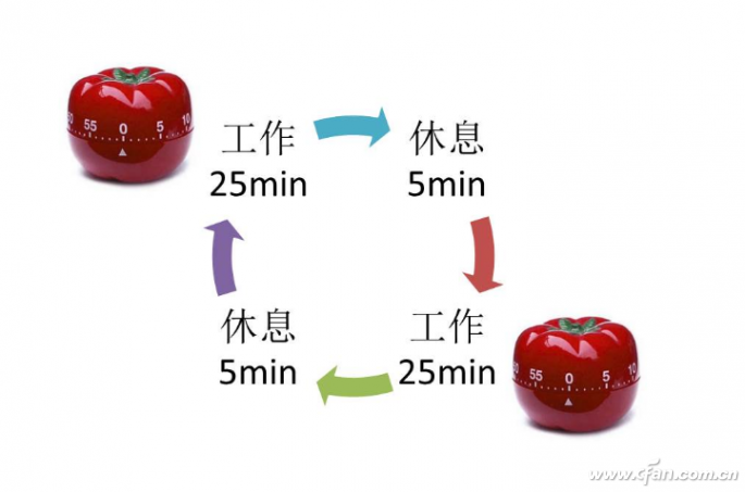 番茄钟工作法1