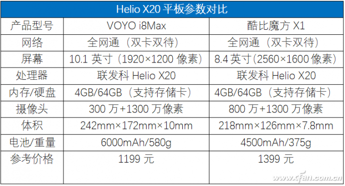 平板电脑无芯可用!联发科老十核成救火队员!