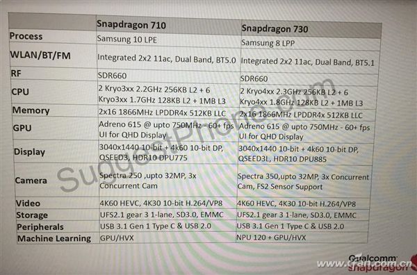 有了AI系统 还需AI心脏 高通麒麟3颗新U曝光