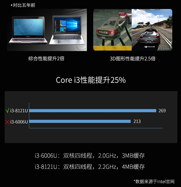 10nm 8代酷睿?Intel i3-8121U笔记本低调开卖2.png