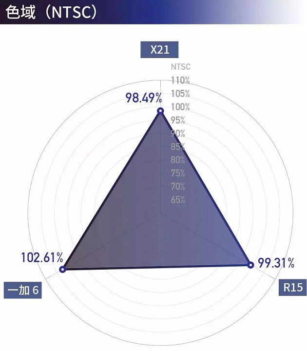 搭载骁龙660的一加6、R15、X21屏幕对比详情4.jpg