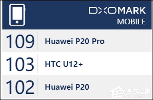 HTC U12+有何特别之处？HTC U12+要多少钱？