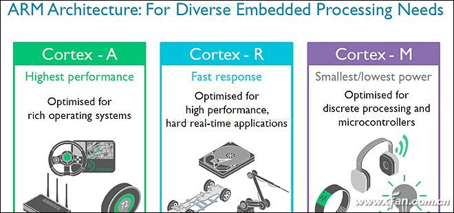 ARM发布全新的CPU和GPU架构