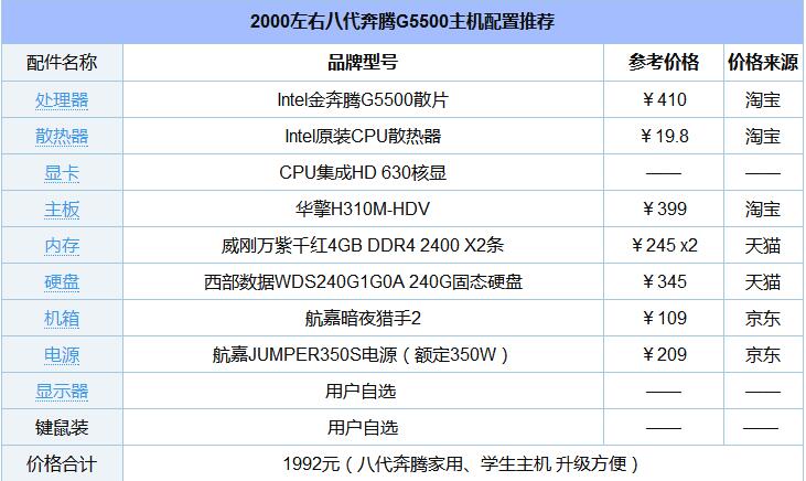 2018双平台2000左右电脑主机配置推荐1.jpg