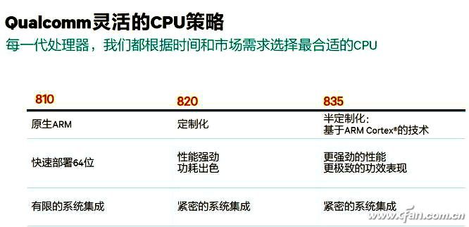 ARM发布全新的CPU和GPU架构