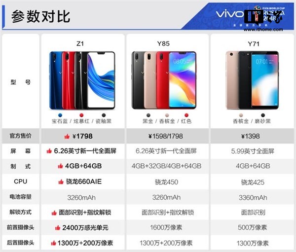 vivo Z1已在天猫正式开售，领券价1598元2.jpg