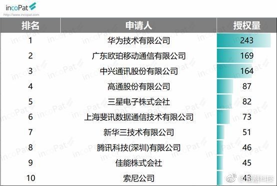 什么是Find？Find X诠释了OPPO对艺术与科技完美融合