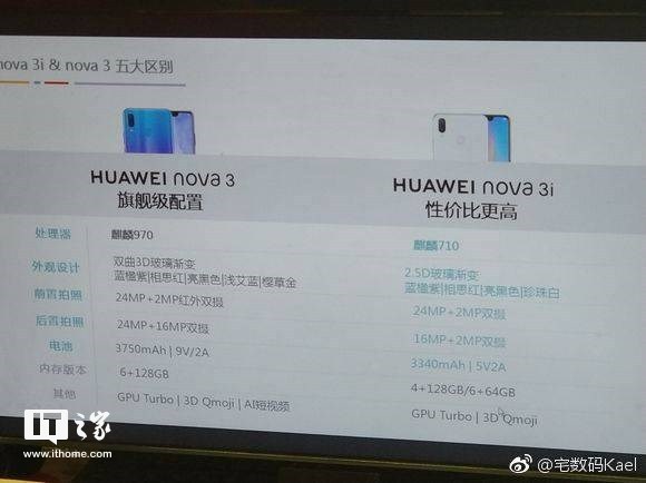华为nova 3i的国行版将搭载麒麟710处理器1.jpg