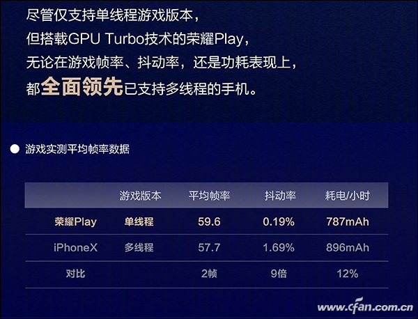 荣耀Note 10新的“吓人技术”到底是啥？