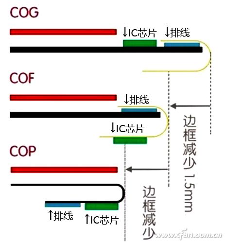 屏幕的关键参数是啥？OLED普遍代表高品质！