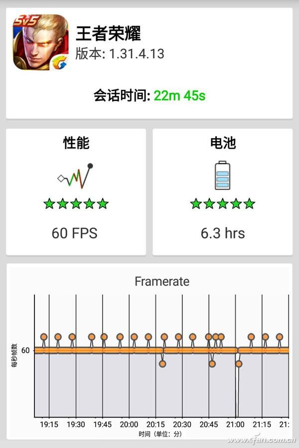 不想成为“猪队友”？那游戏手机到底怎么选？04