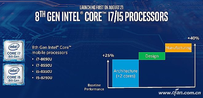 Kaby Lake Refresh