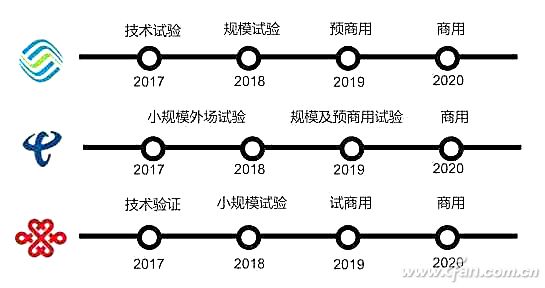 理性看待第五代5G移动通信技术 02