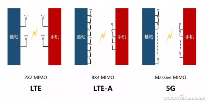 理性看待第五代5G移动通信技术 17