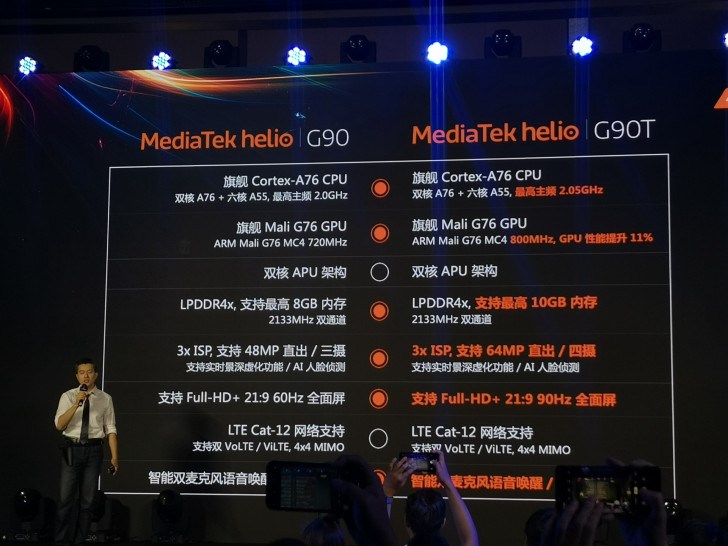 联发科发布为游戏而生的Helio G90手机芯片