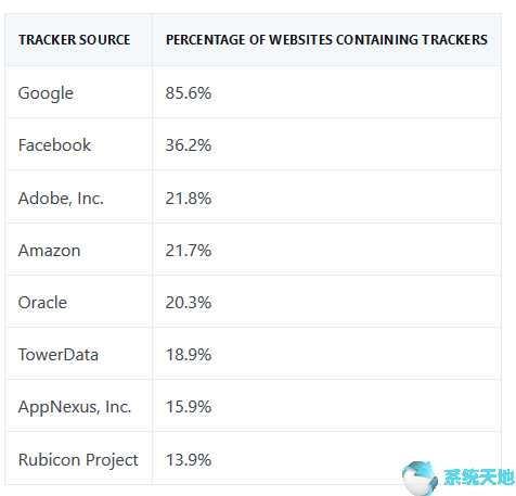 DuckDuckGo正式上线Tracker Radar