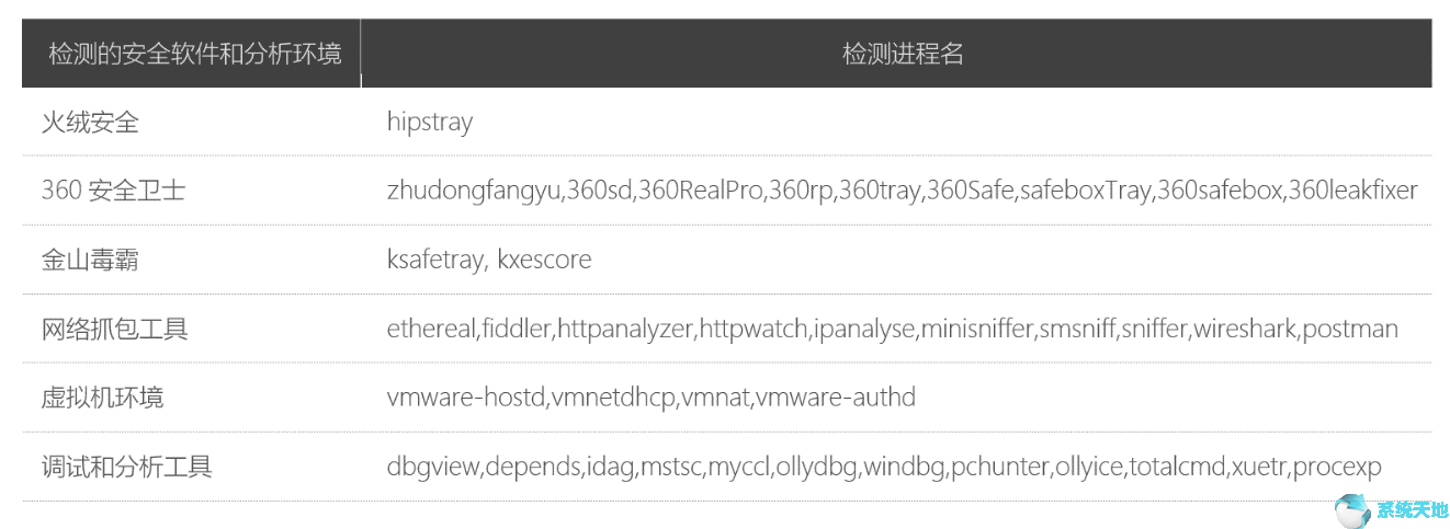 多特下载站静默植入commander木马程序