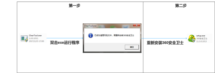 360安全卫士 v11.5.0.2005 官方离线安装包