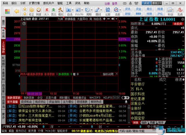 同花顺软件 v8.80.50绿色版