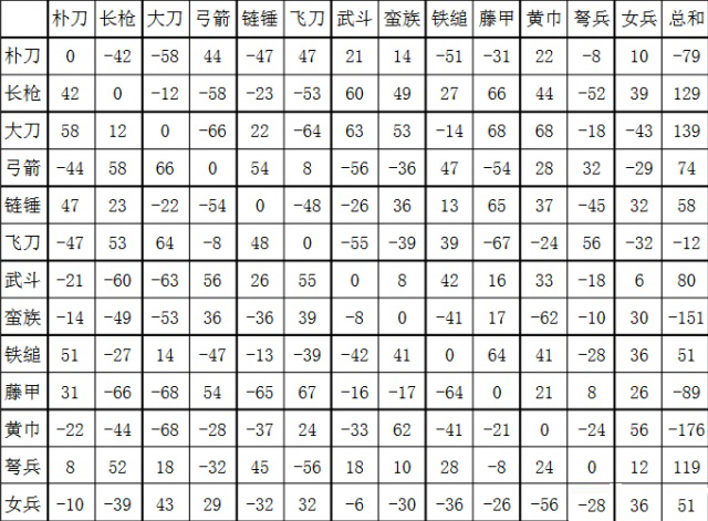 三国群英传Ⅱ