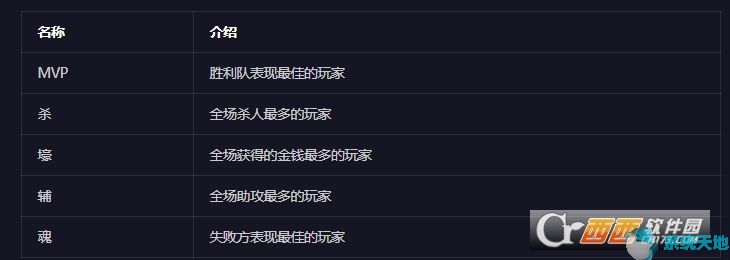 网易魔兽对战平台2.0.23.10022正式版