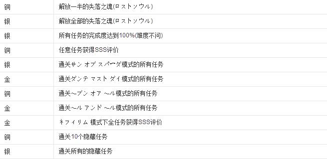 鬼泣5中文版