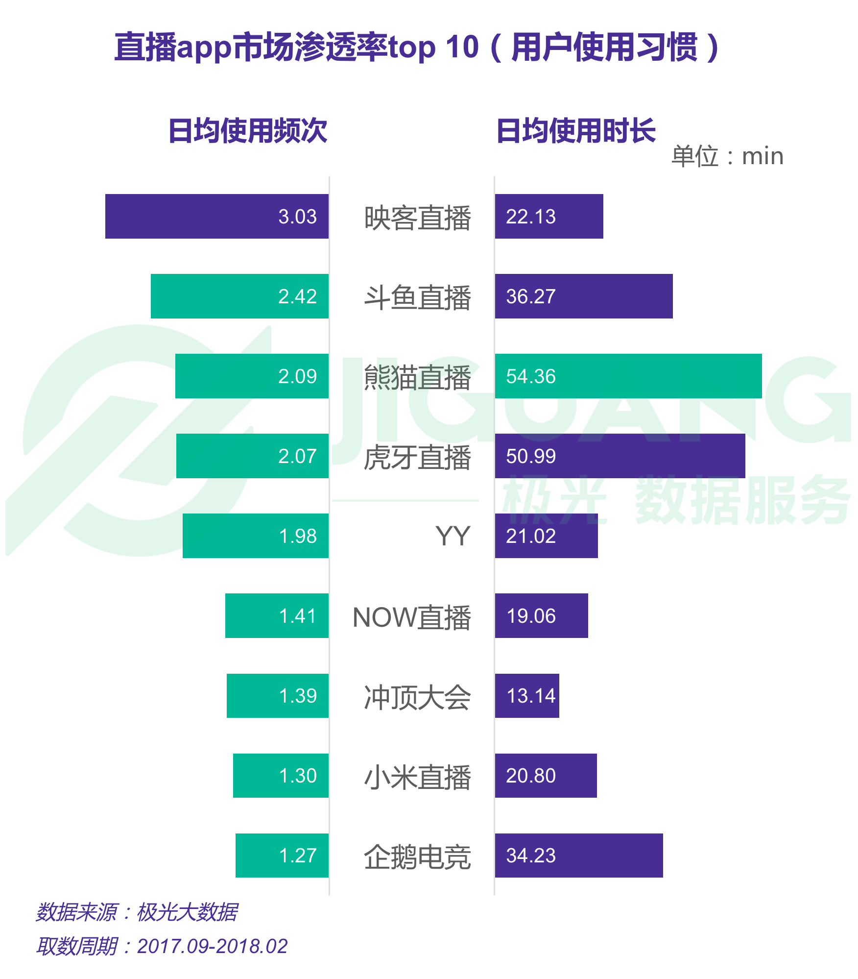 虎牙直播官网专业版