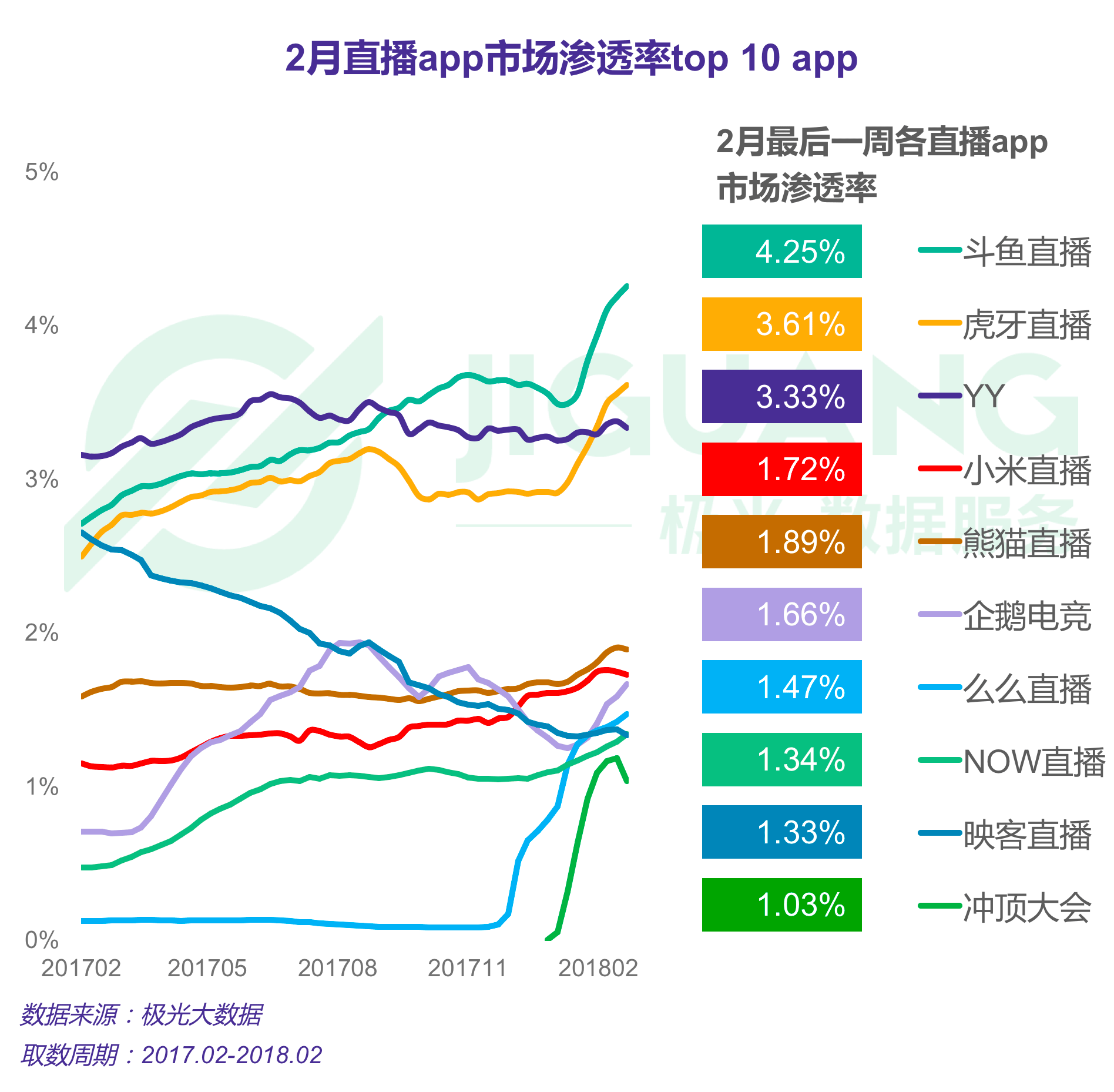 虎牙直播官网专业版