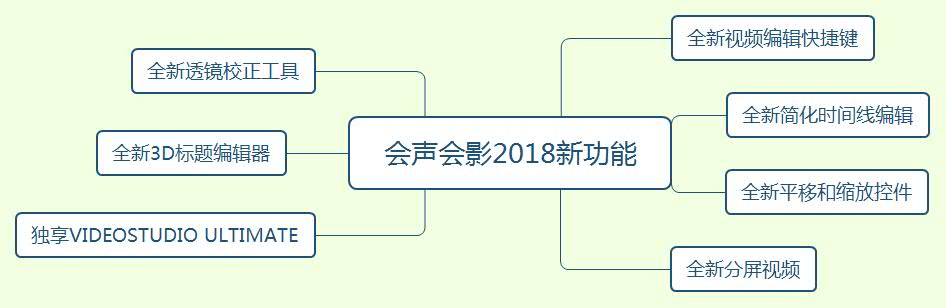 会声会影2018破解版简体中文版免费下载