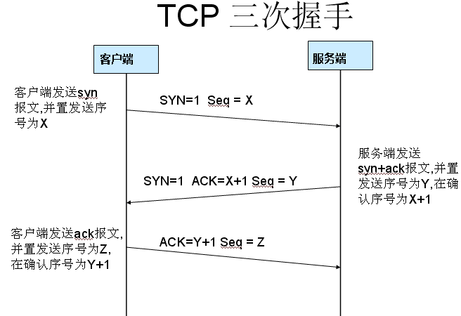 Wireshark中文免费版