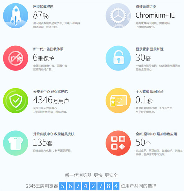 2345加速浏览器 v9.5.0 官方正式版下载