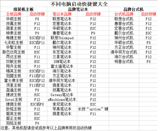 老毛桃Winpe U盘版 v9.5绿色版