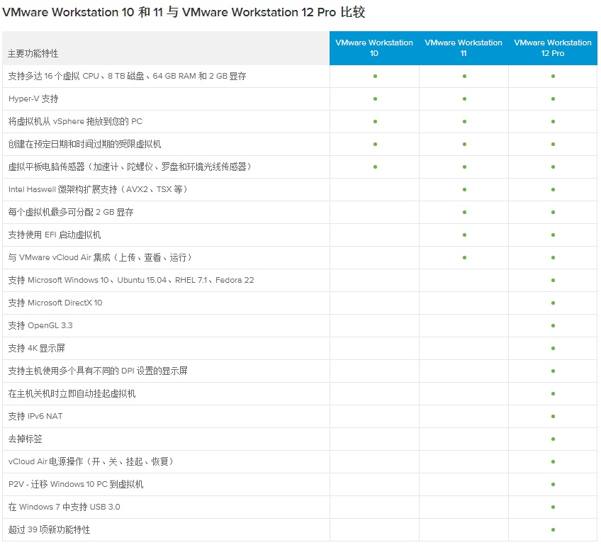 VMware Workstation 12特别精简版